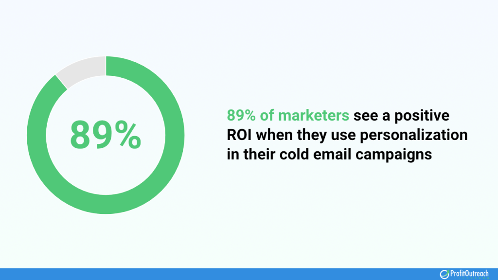 89% of marketers see a positive ROI when they use personalization in their cold email campaigns