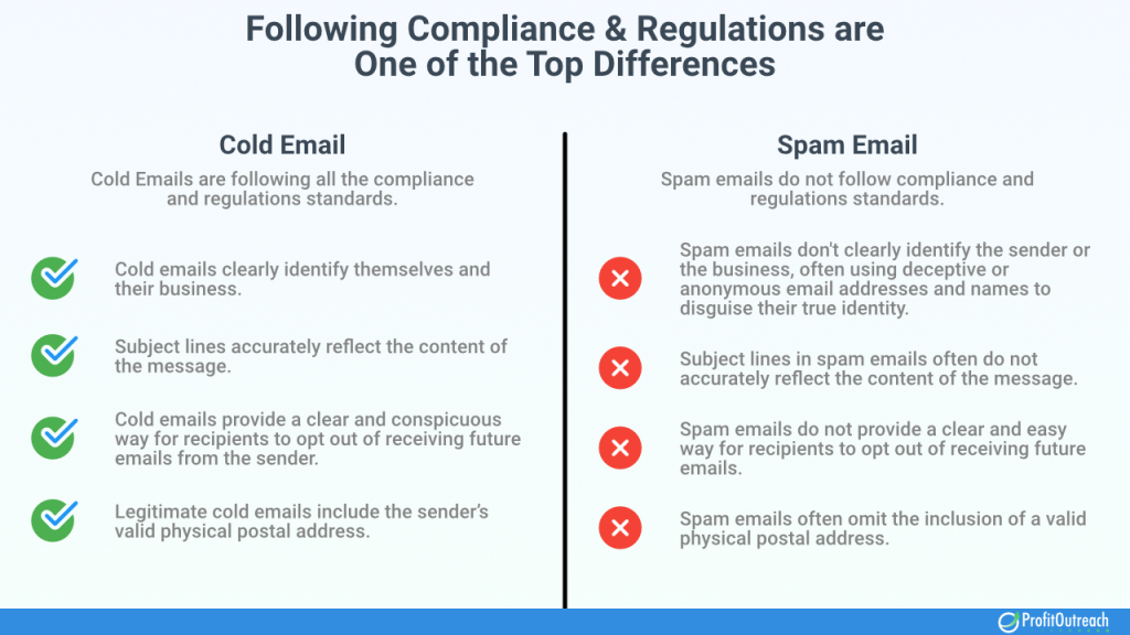 Compliance and Regulations differences between cold email vs spam email