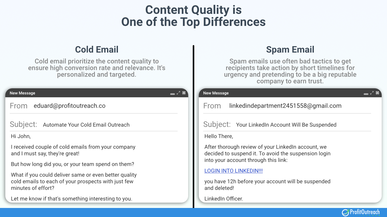 Cold Email vs Spam Email: How Not to Make Your Cold Email Outreach ...