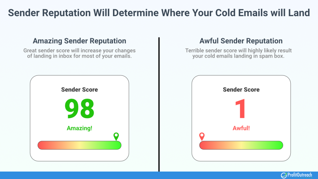 Keep Your Sender Reputation High for Cold Emails