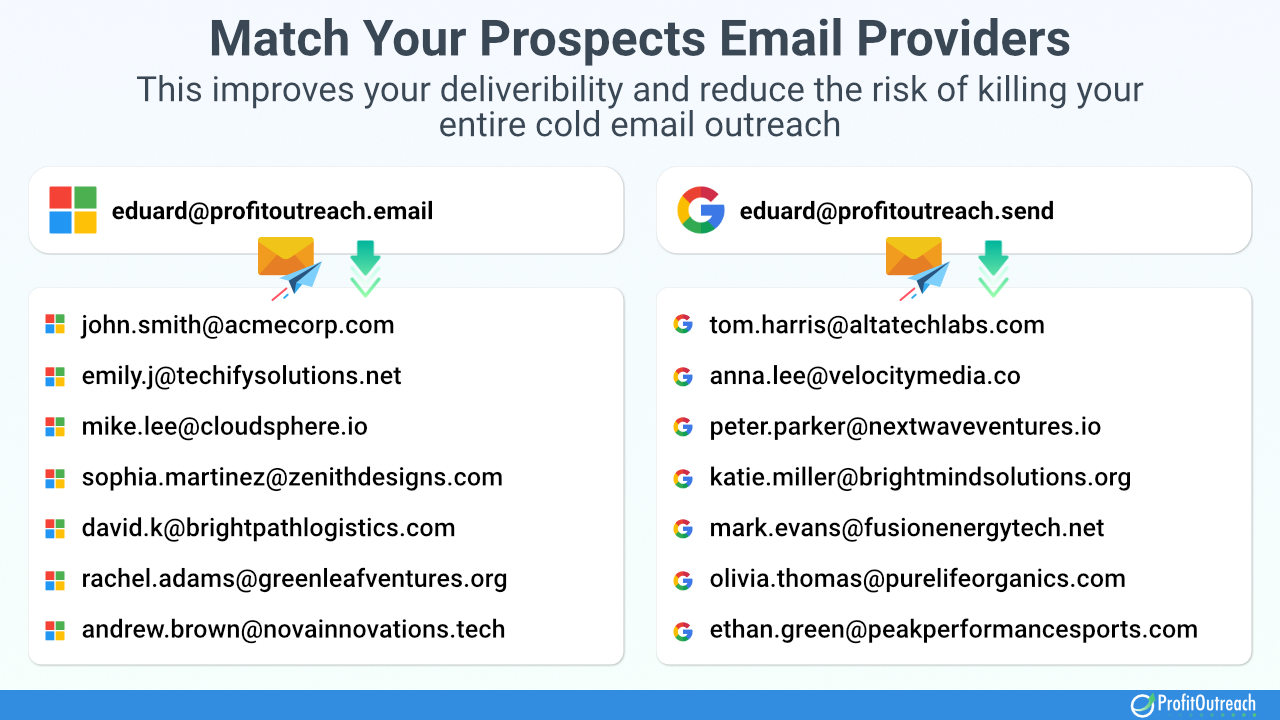 MX matching improves your cold email deliveribility