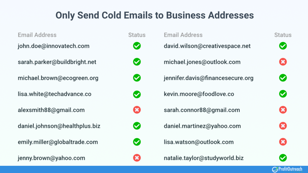 Only Send Cold Emails to Business Addresses