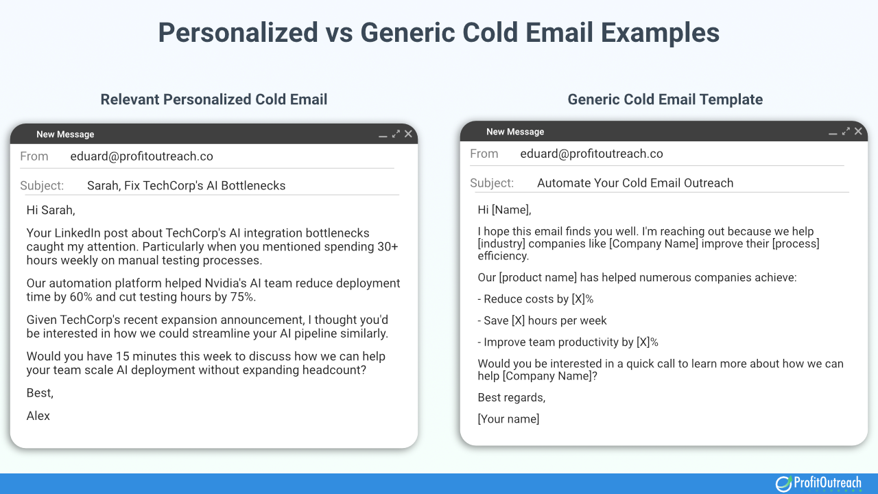 Personalized vs Generic Cold Email Examples