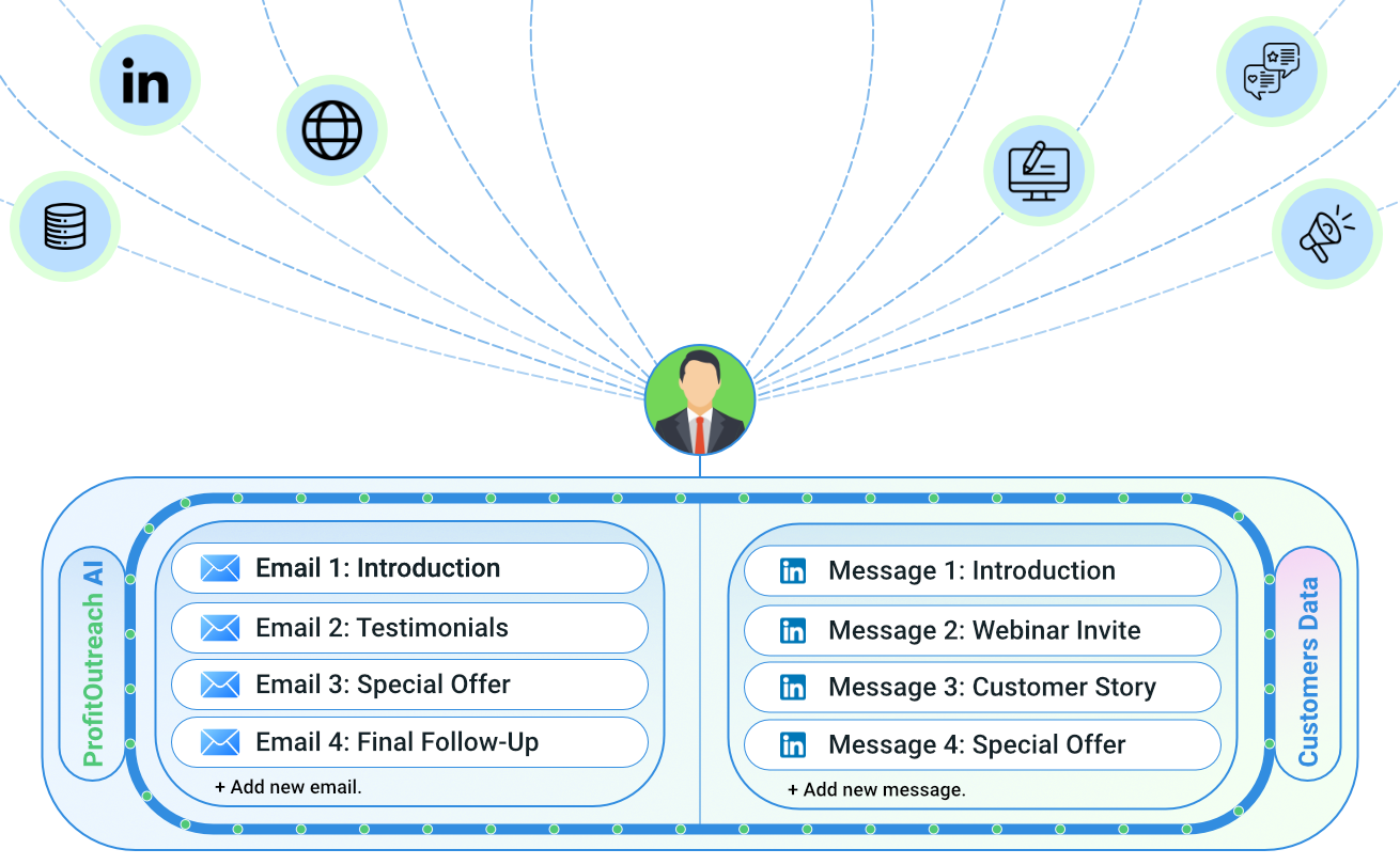 ProfitOutreach Personalization Engine v2