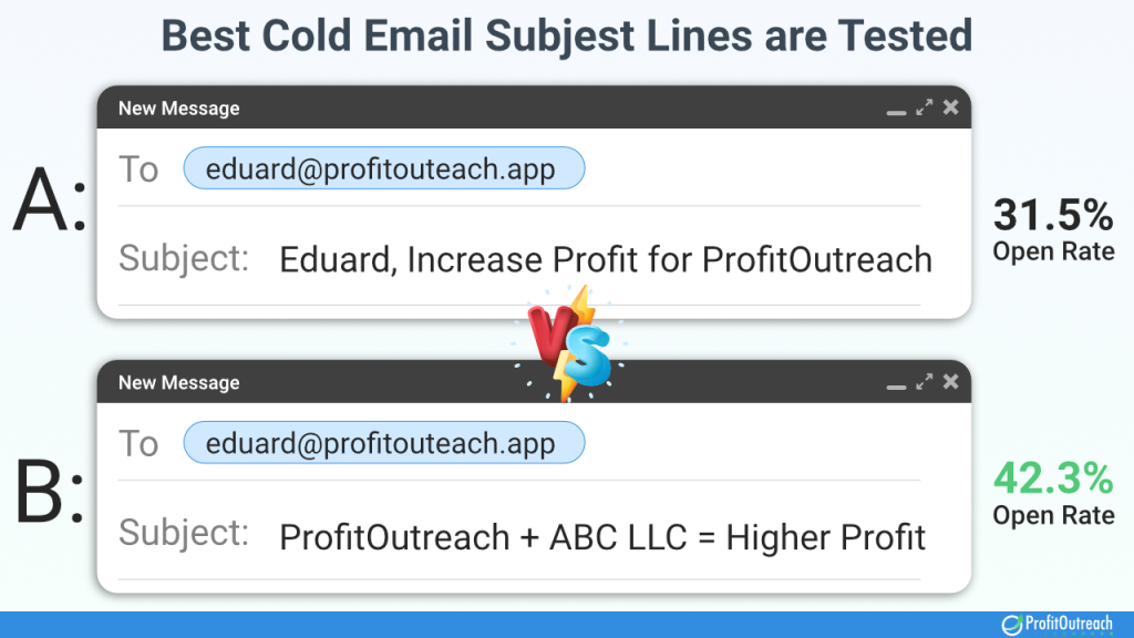 best cold email subject lines are tested