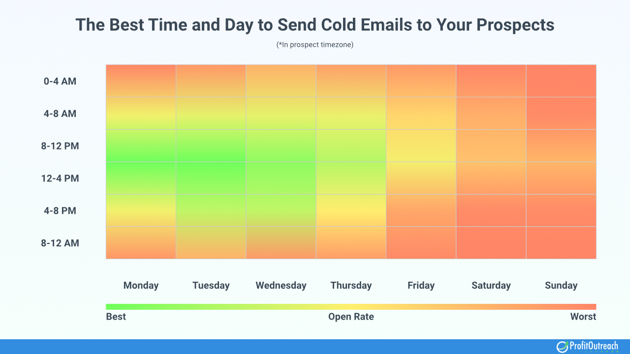 How to Improve Your Cold Email Open Rates Above the Average Guys ...