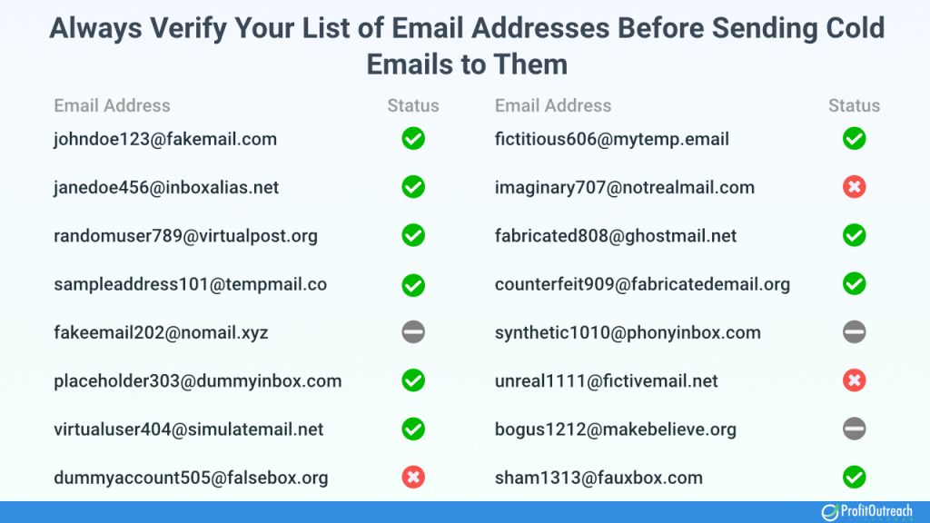 cold email verification is essential