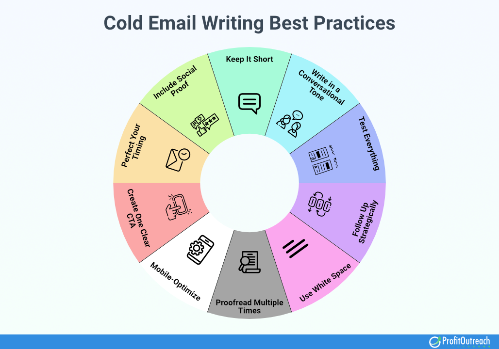 cold email writing best practices