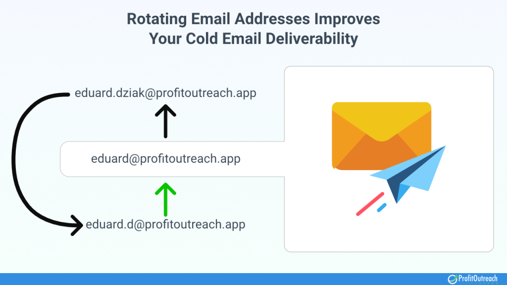 email rotation is important for sending cold emails