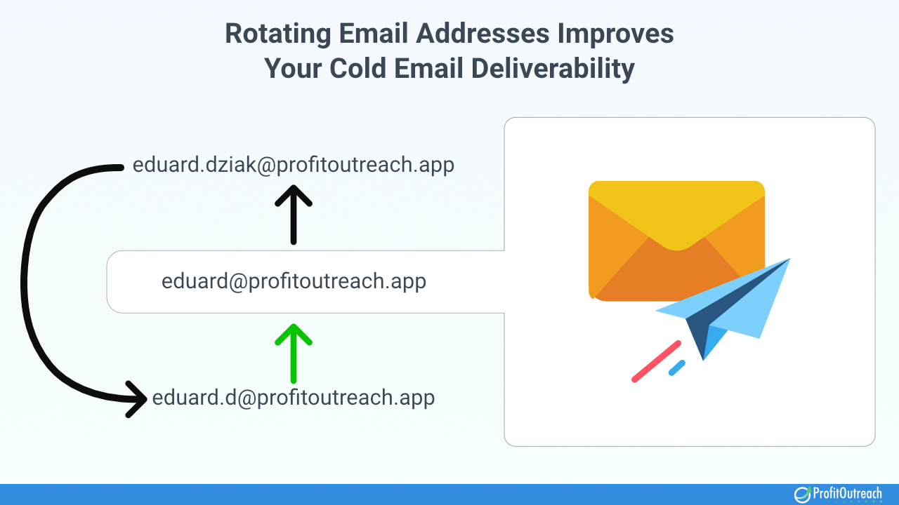 Achieve the Best Cold Email Deliverability with These 19 Best Practices ...