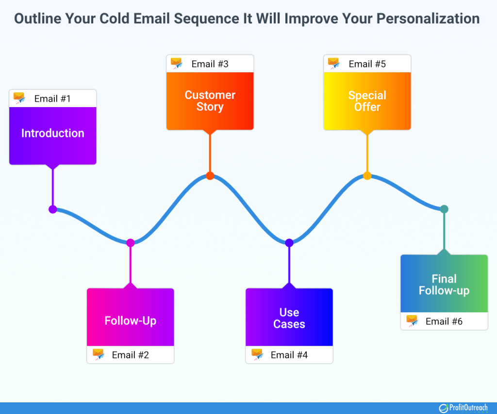 outline your cold email sequence to improve your personalization