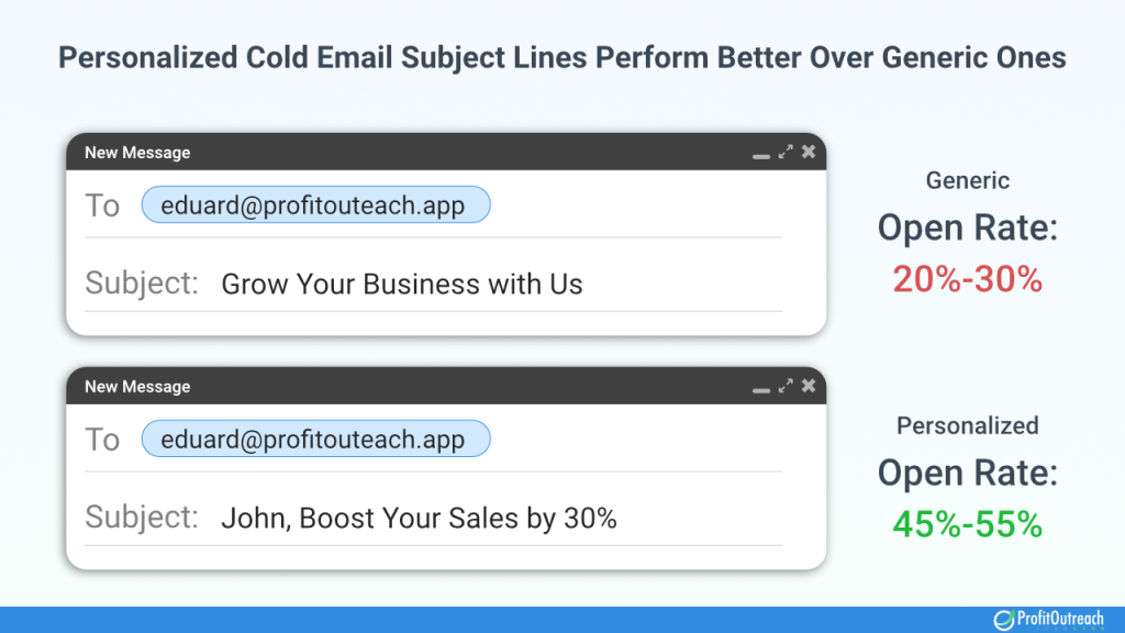 personalized cold email subject line vs generic has better performance