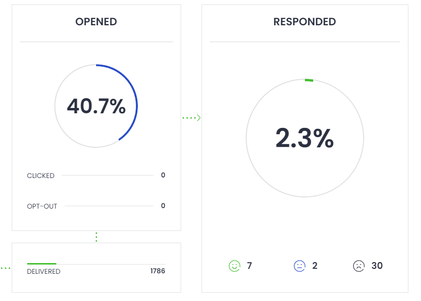 personalized subject lines open rate best cold email subject lines