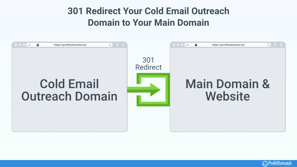 redirect your cold email outreach domain to your main domain