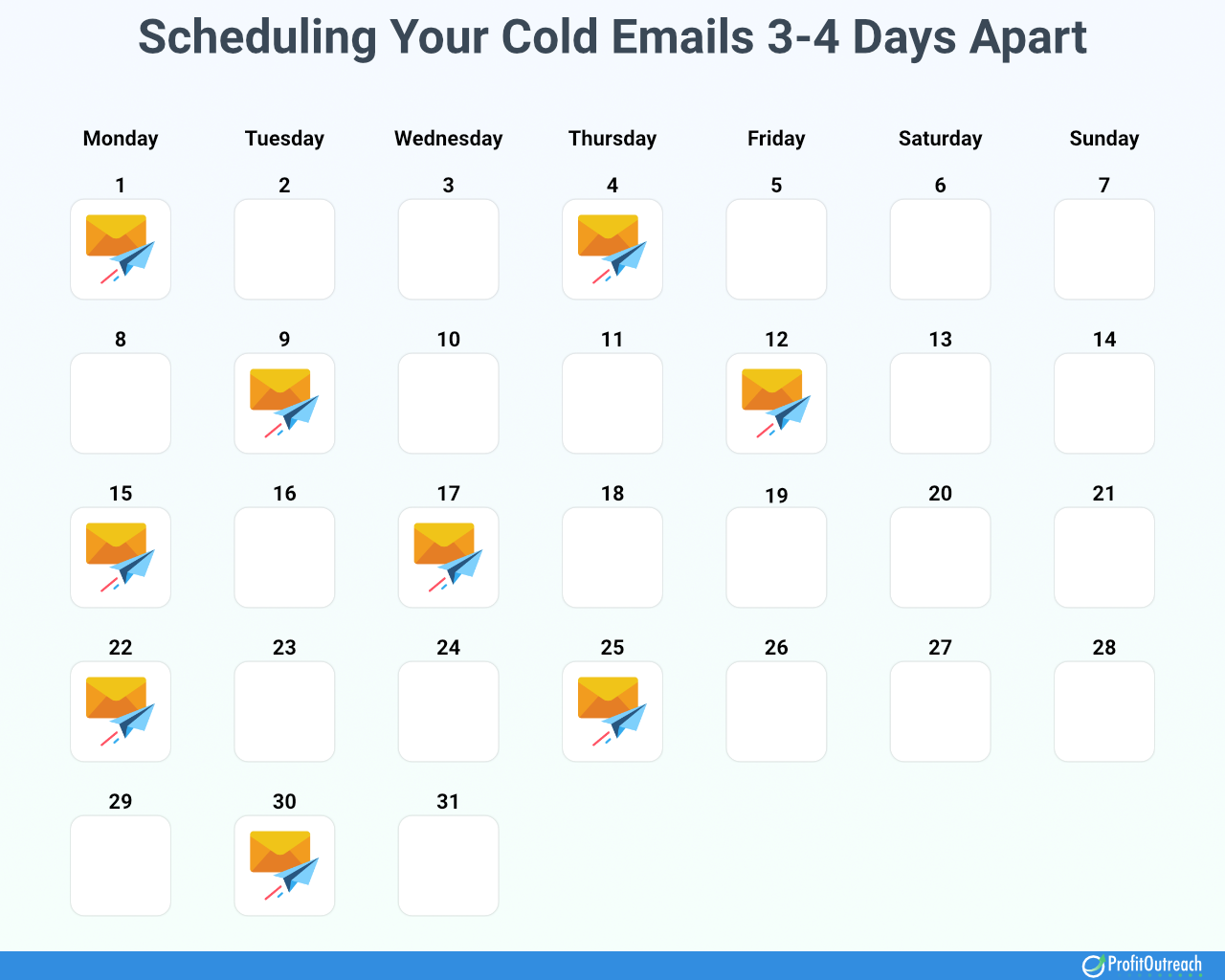 scheduling cold emails 3 to 4 days apart