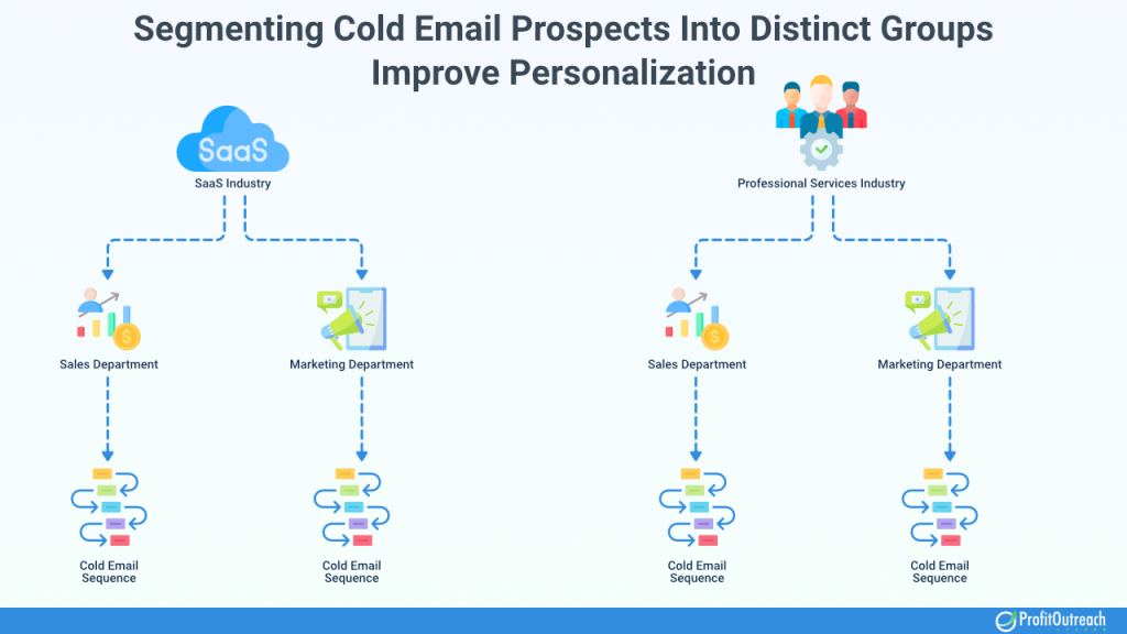 segmenting prospects improve cold email personalization