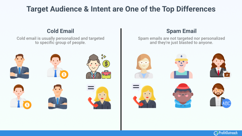 target audience and intent differences between cold email vs spam email