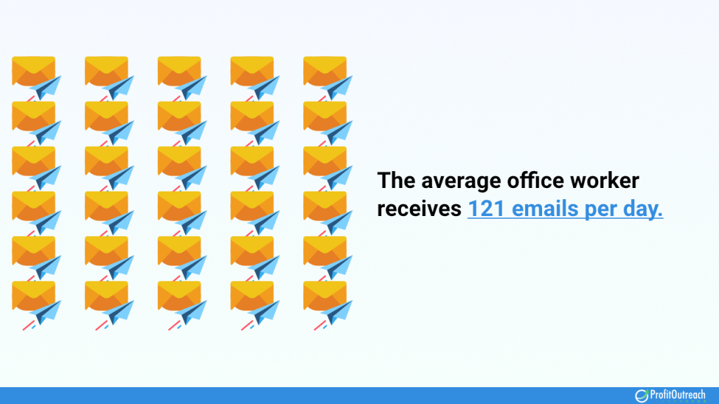 the average office worker receives 121 emails per day