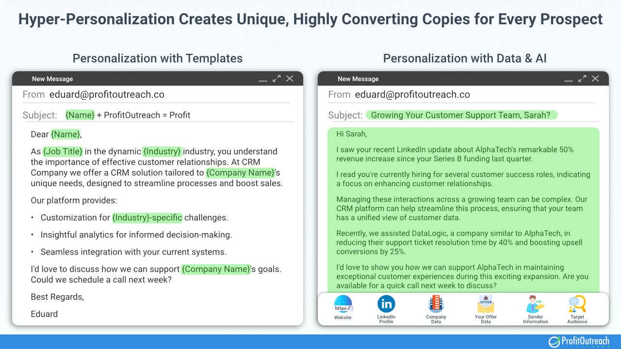 using template vs hyper-personalization