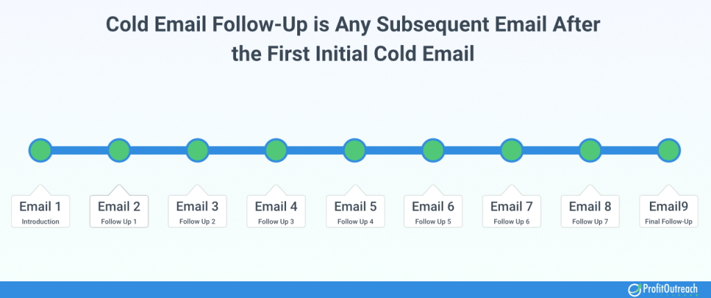 what is a cold email follow up