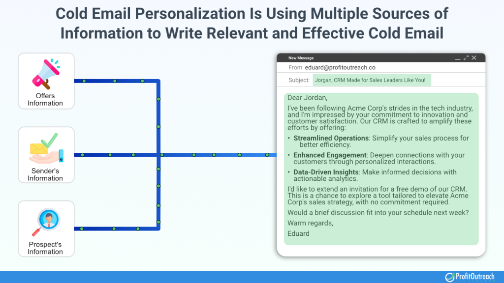 what is cold email personalization